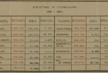 Anadolu Vilayetlerinde Müslüman, Rum ve Ermeni Nüfus, 1897 (Osmanlı Vilayetleri ...