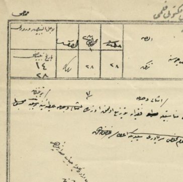 Distributing Money to the Poor on the Occasion of the Barat Night, 1908
Berat Ge...