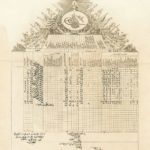 Sultan Abdülmecid Dönemi Gemiler