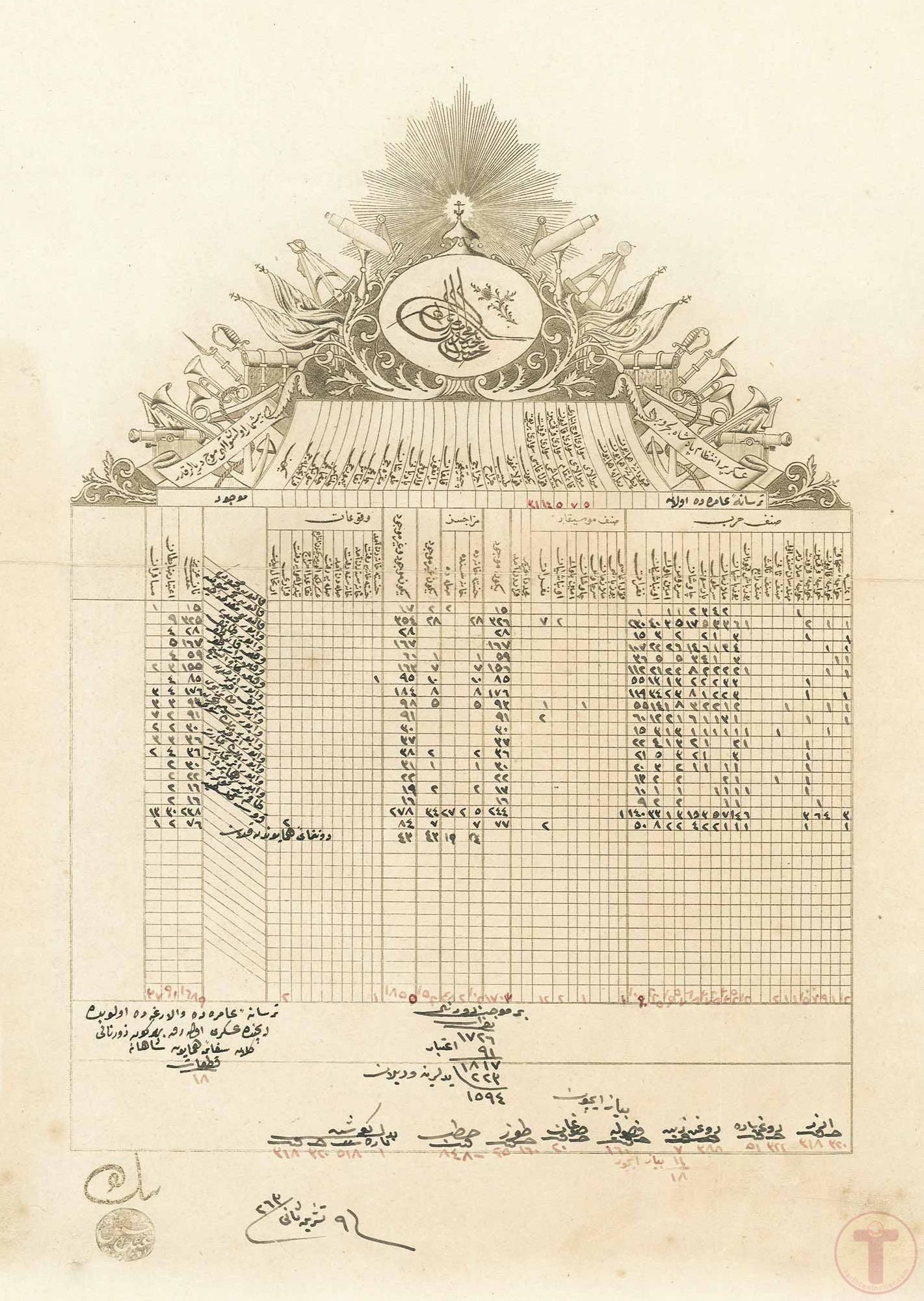 Sultan Abdülmecid Dönemi Gemiler