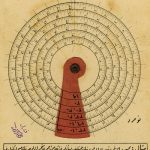 Bir Osmanlı Ölçeği
